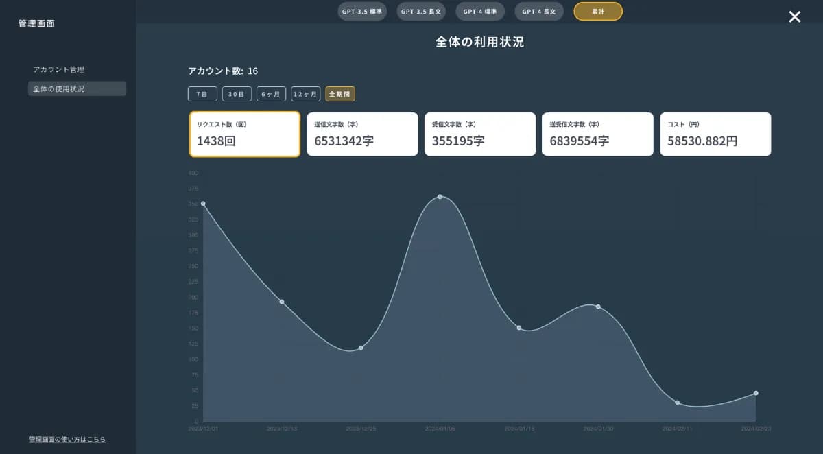 Account management dashboard